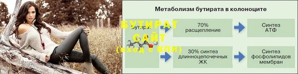 марки nbome Гусев